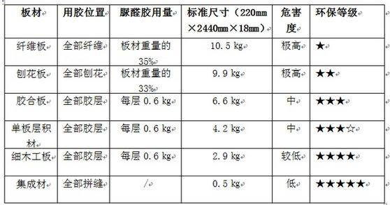 丰台区室内空气治理甲醛公司千亿球友会（中国）官方网站400-601-5399快速上门新房入住除甲醛