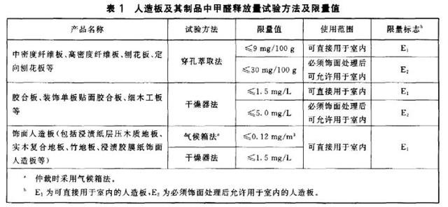 丰台区室内空气治理甲醛公司千亿球友会（中国）官方网站400-601-5399快速上门新房入住除甲醛